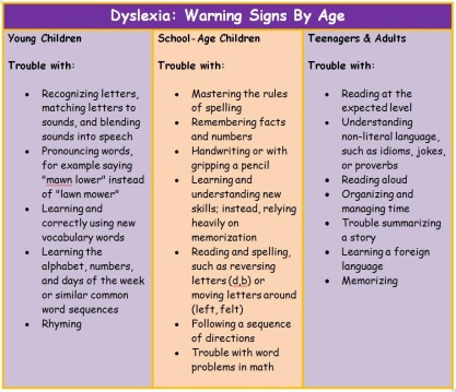 dyslexia-warning-signs